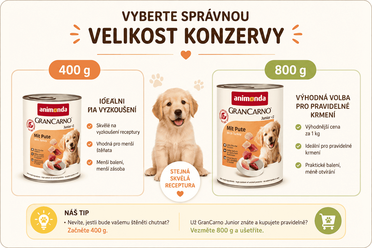 Carno Junior krůta Porovnání velikostí konzerv pro štěňata